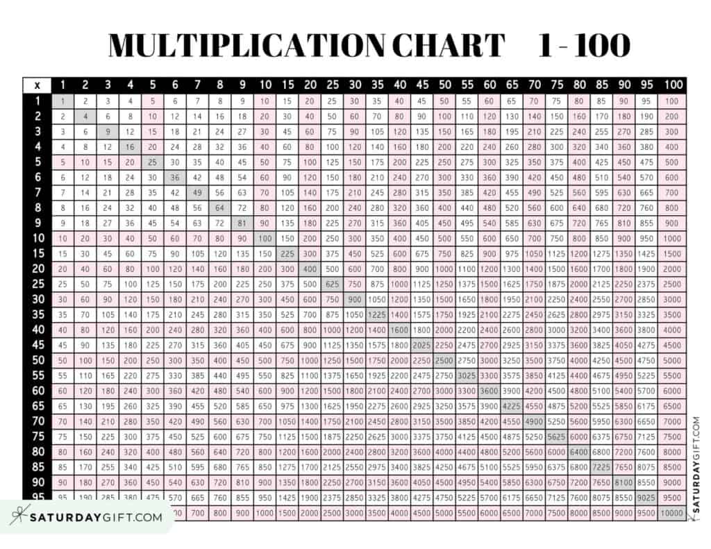 multiplication chart 1 to 100 - cute & free printable grids